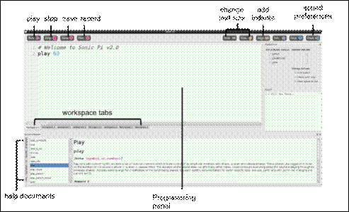 Sonic Pi