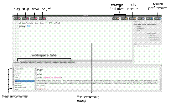 Sonic Pi